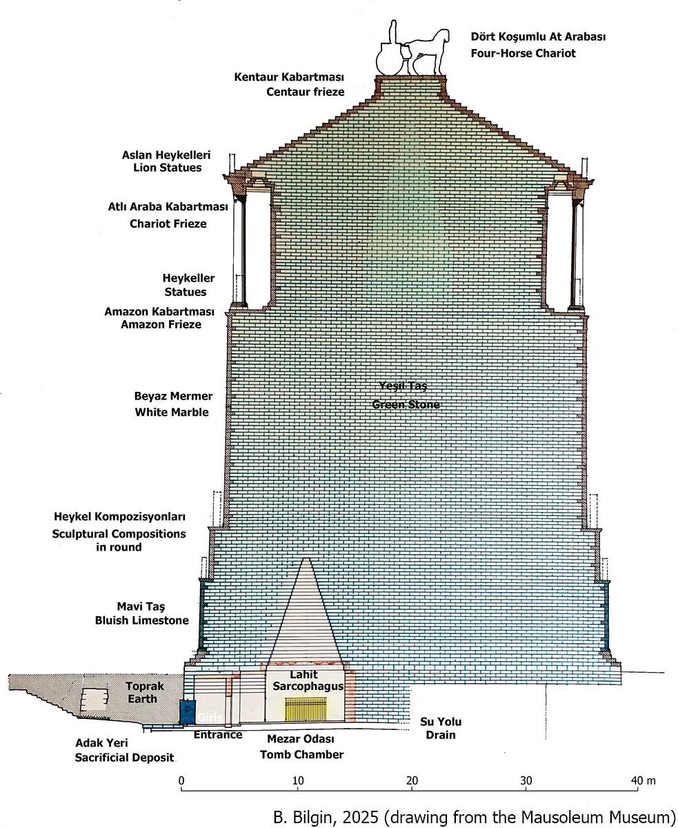 Halikarnassos Mausoleionu